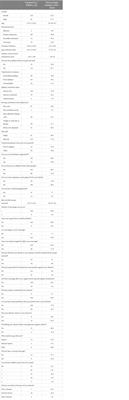 Marriage and childbearing in patients with epilepsy in Turkey